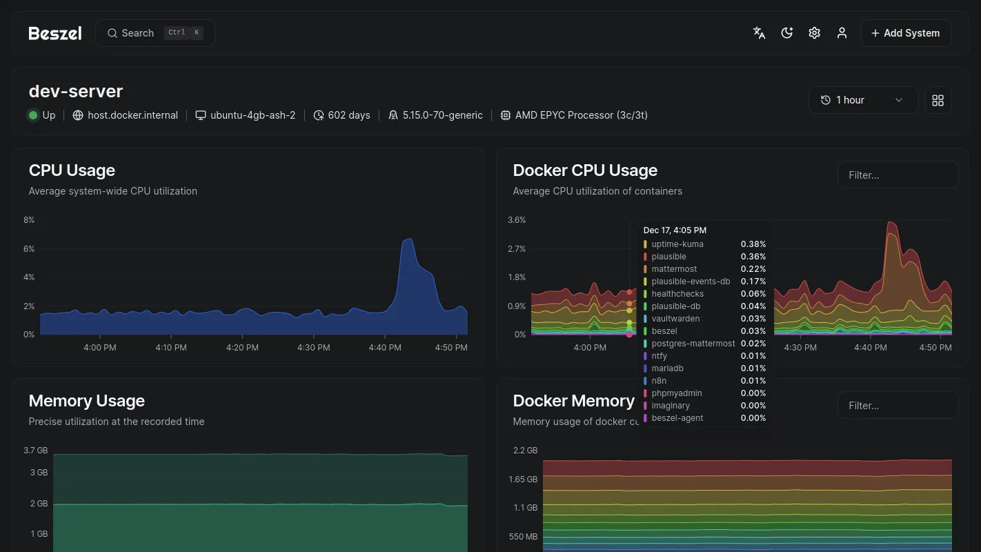 Beszel's system page charting a server's processor, memory, disk and network over time
